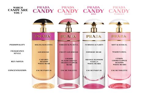 prada candy perfume smells like|prada candy perfume ulta.